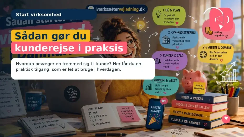 Sådan gør du kunderejse i praksis
