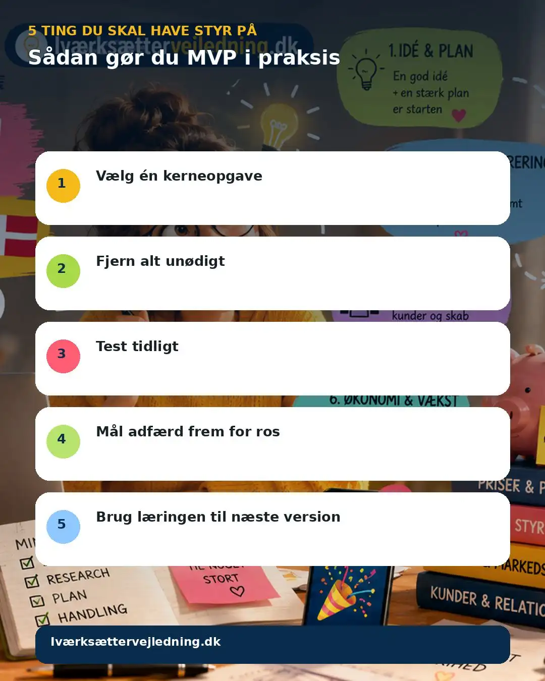 Sådan gør du MVP i praksis – visuel huskeliste