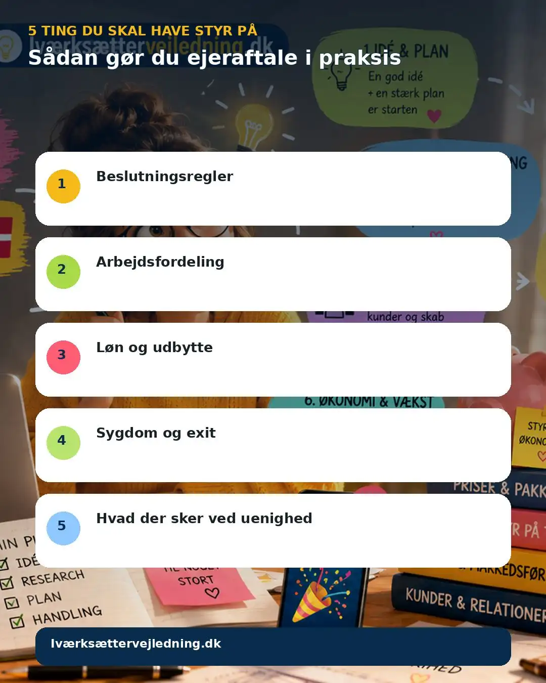 Sådan gør du ejeraftale i praksis – visuel huskeliste