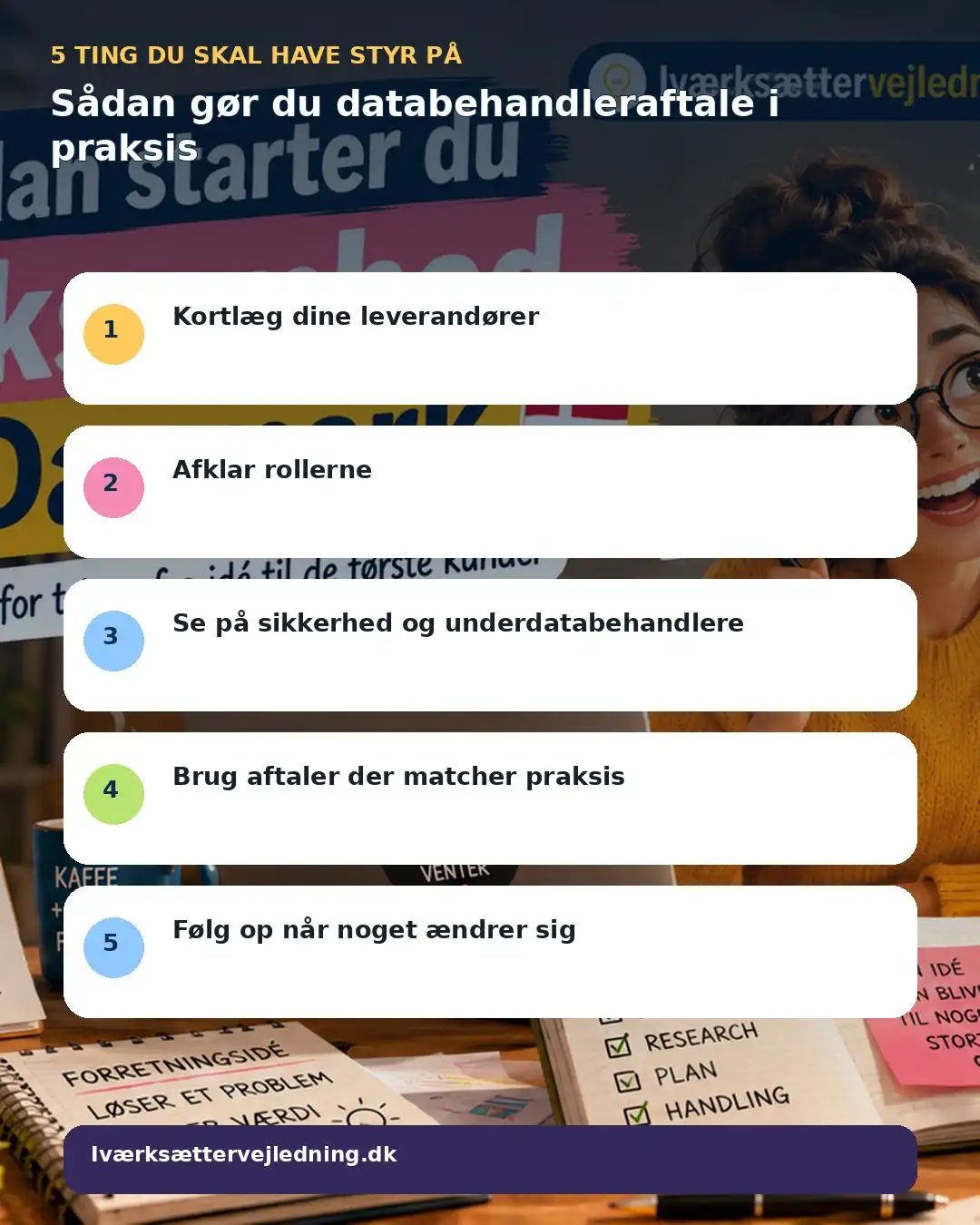 Sådan gør du databehandleraftale i praksis – visuel huskeliste