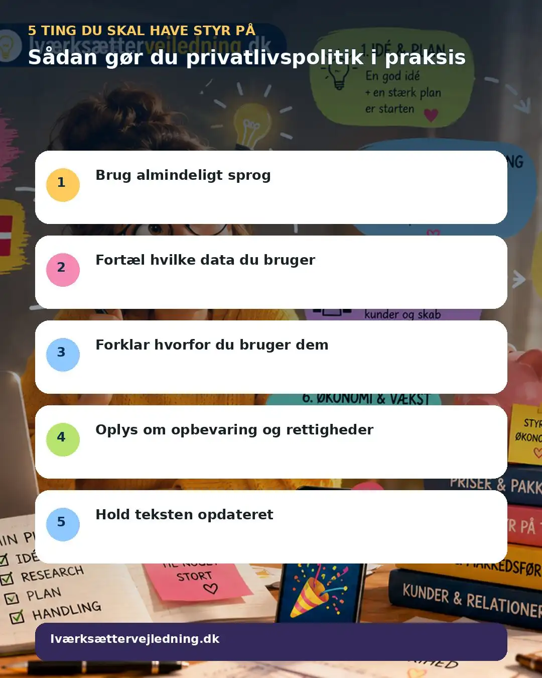 Sådan gør du privatlivspolitik i praksis – visuel huskeliste