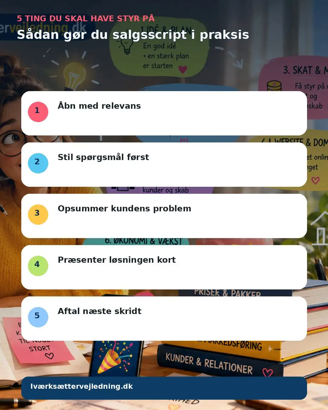 Sådan gør du salgsscript i praksis – visuel huskeliste