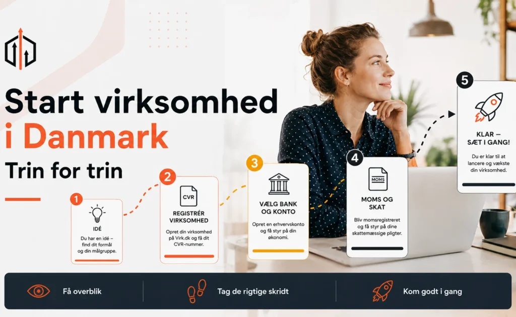 Sådan starter du virksomhed i Danmark – trin for trin