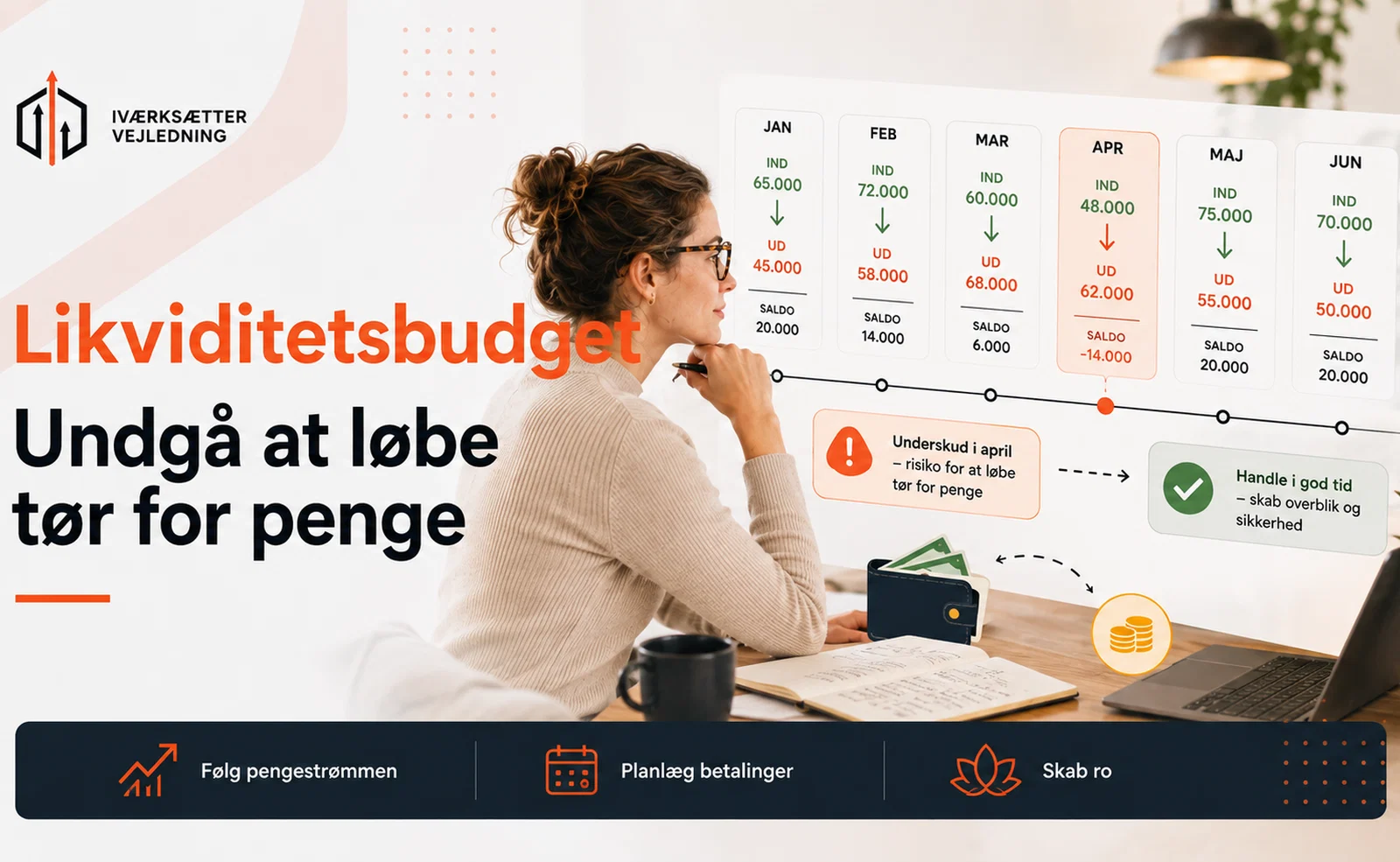 Likviditetsbudget: Derfor kan en virksomhed med overskud stadig løbe tør for penge