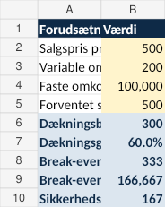 Preview af Break-even beregner til virksomhed