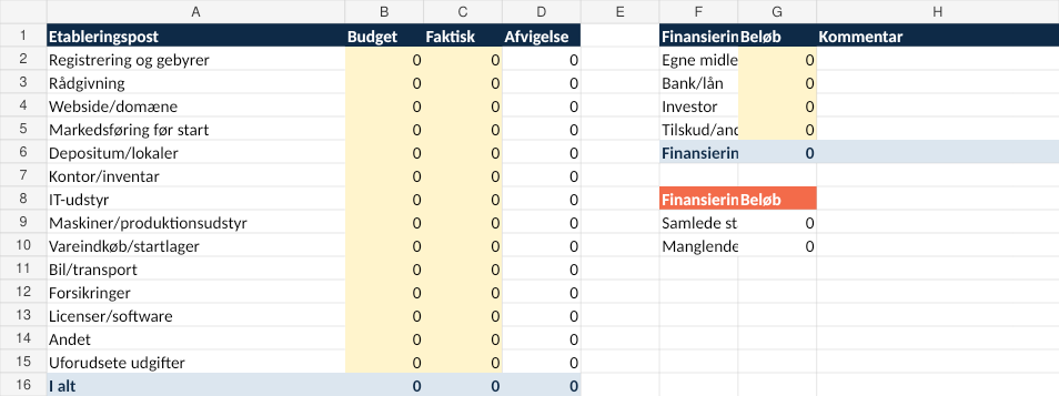 Preview af Gratis etableringsbudget til ny virksomhed