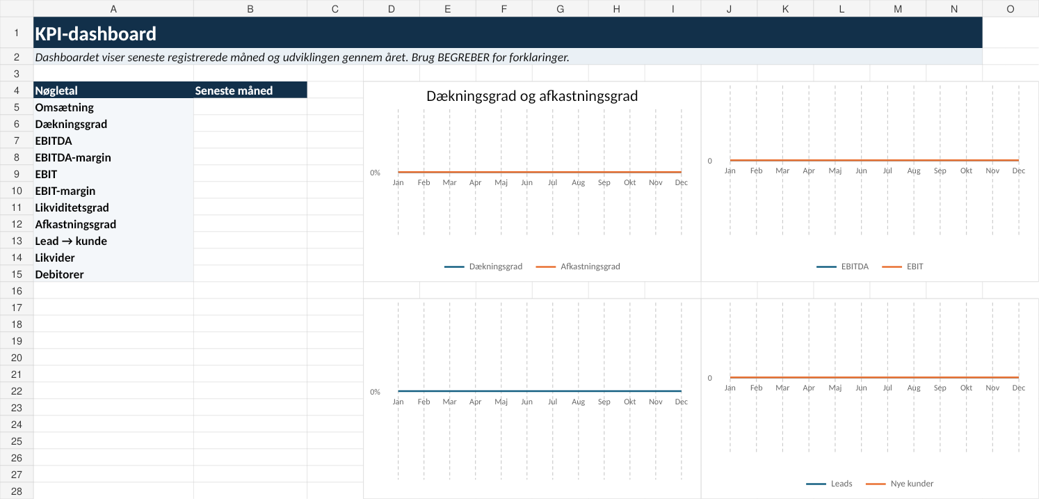 Preview af KPI-dashboard til små virksomheder