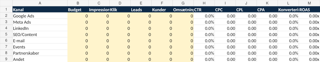 Preview af Marketingbudget og ROAS-beregner