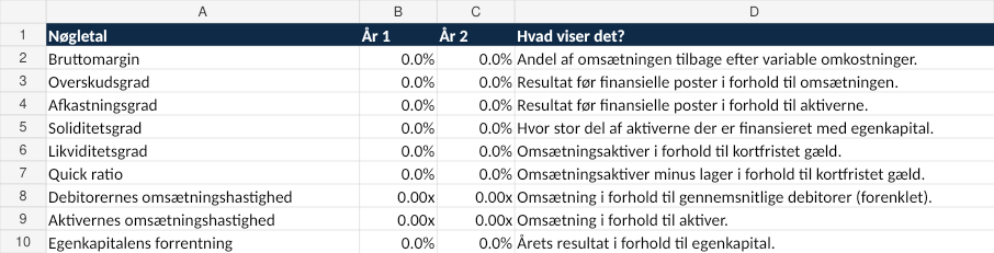 Preview af Nøgletalsberegner til virksomhed