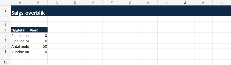 Preview af Salgsbudget og pipeline i Excel